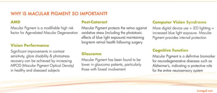 Lumega-Z For Macular Health