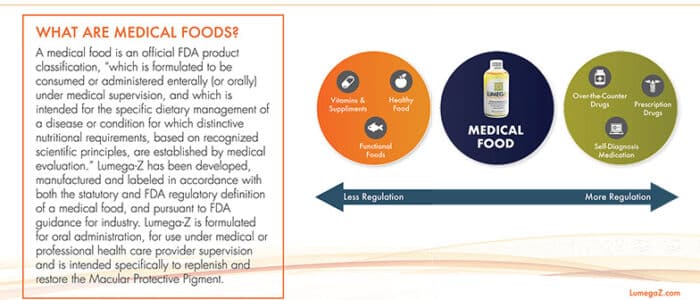 Lumega-Z For Macular Health